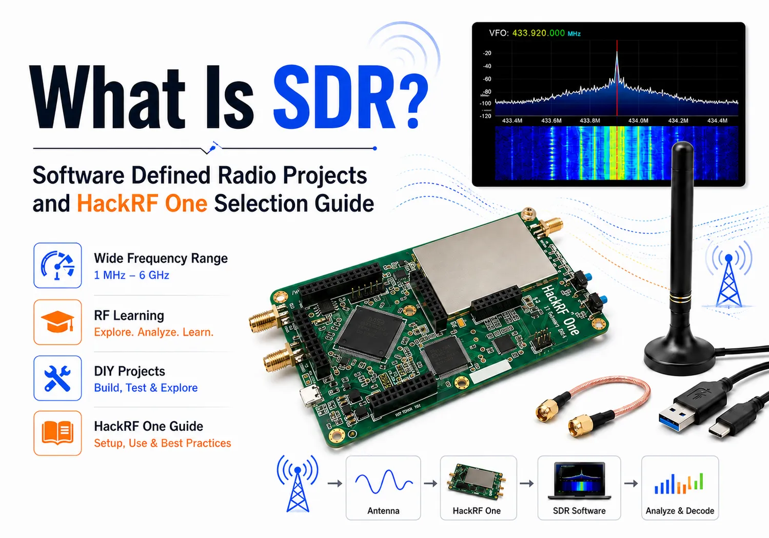 Cos’è SDR? Progetti di radio definita dal software e guida alla scelta di HackRF One