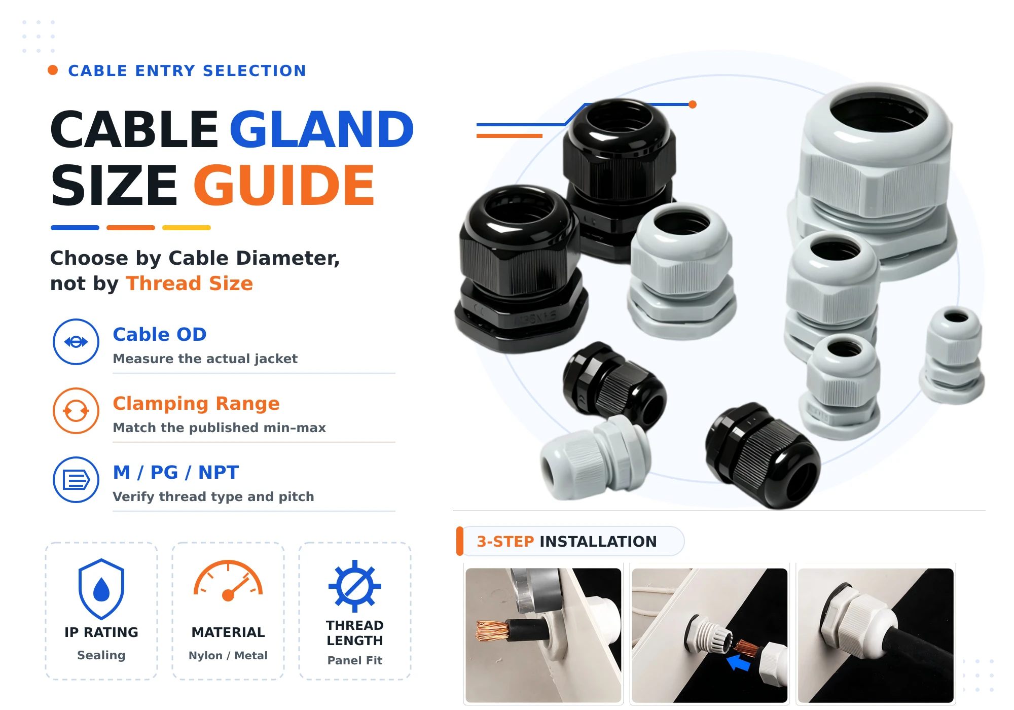 Cable Gland Size Guide: How to Choose Metric, PG and NPT Glands