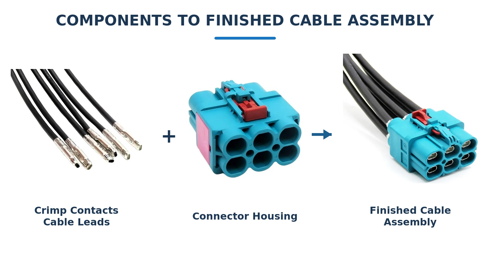 Crimp contacts, cable leads and a connector housing shown alongside a finished cable assembly.