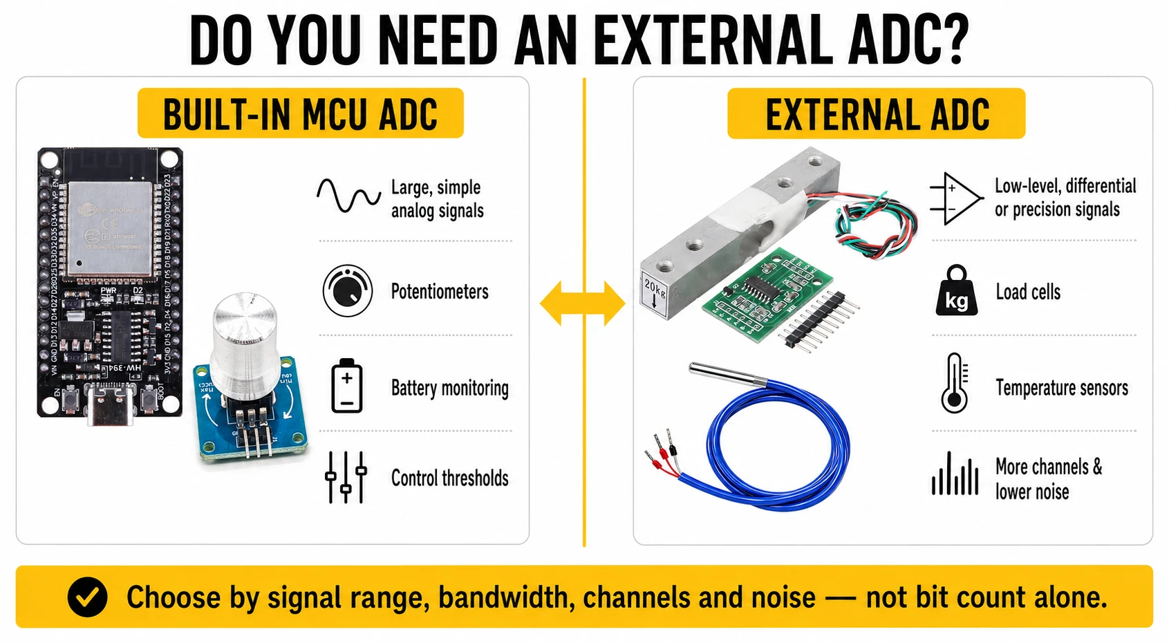 Guide de sélection entre ADC intégré au microcontrôleur et ADC externe pour ESP32 et capteurs de précision