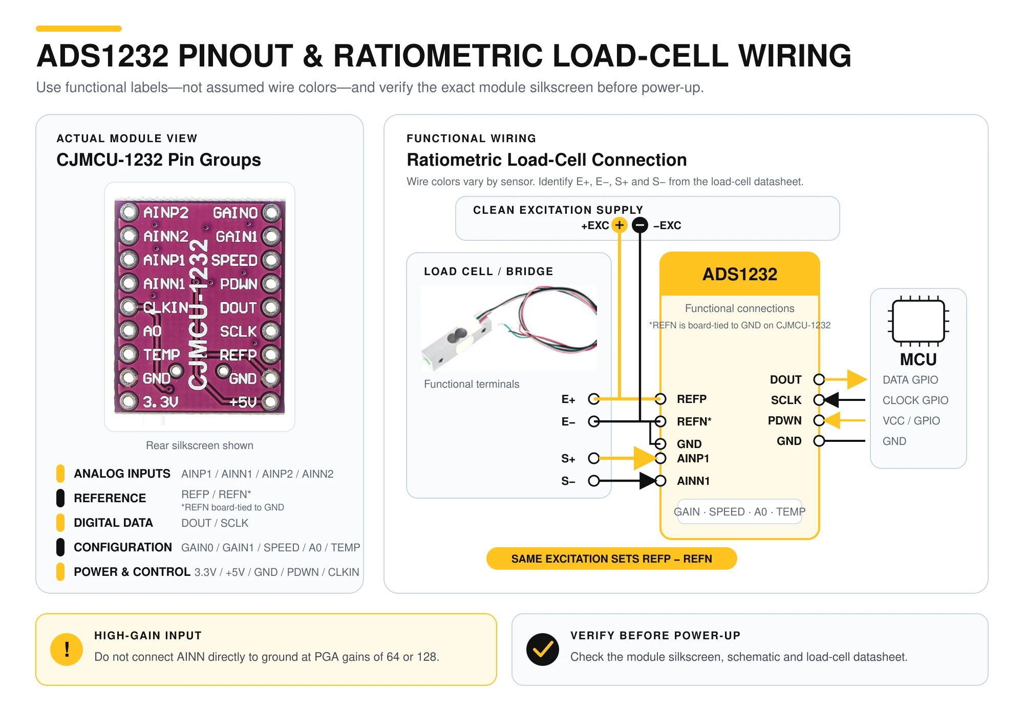 Brochage de l’ADS1232 et schéma de raccordement ratiométrique d’une cellule de charge avec connexions REFP, REFN et PDWN