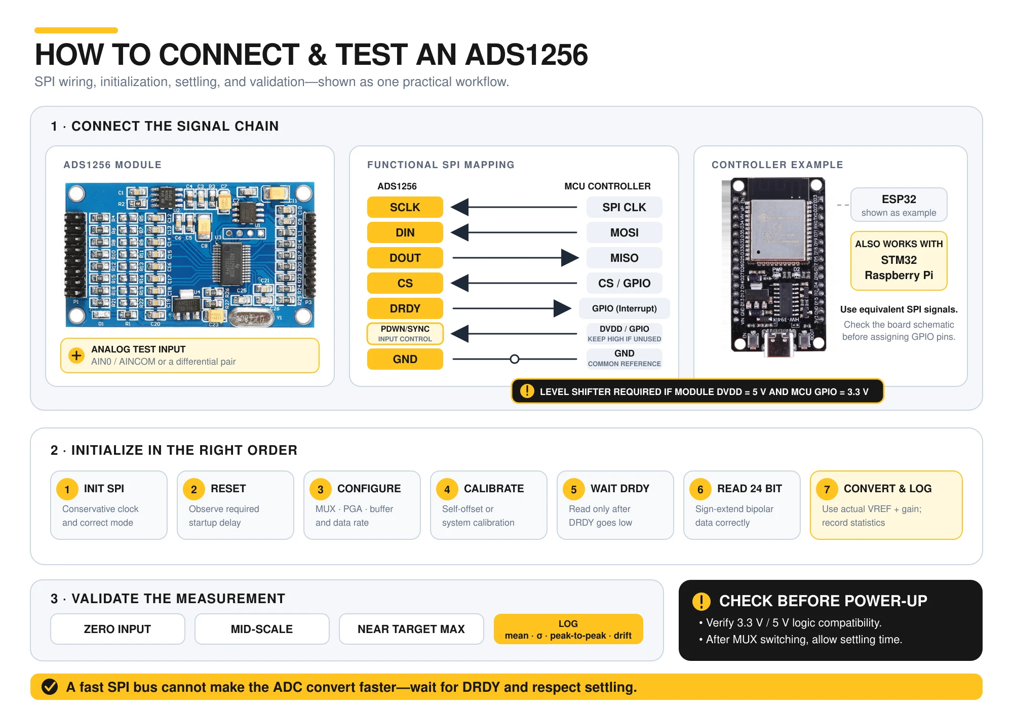 Procédure de raccordement SPI, d’initialisation, d’étalonnage et de validation de l’ADS1256 avec ESP32, STM32 et Raspberry Pi