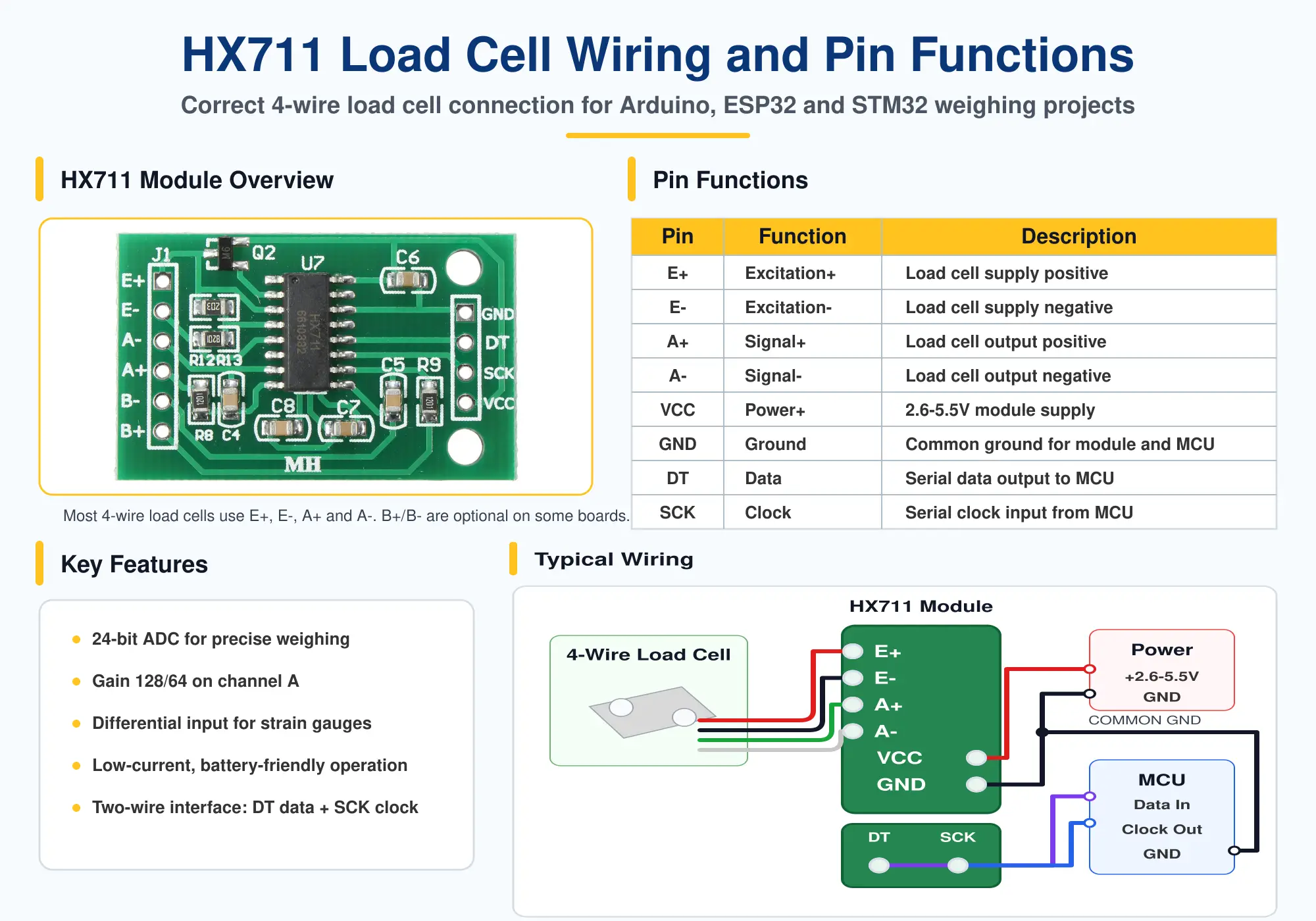 HX711 load cell wiring and pin functions for VCC GND DT SCK and bridge connections