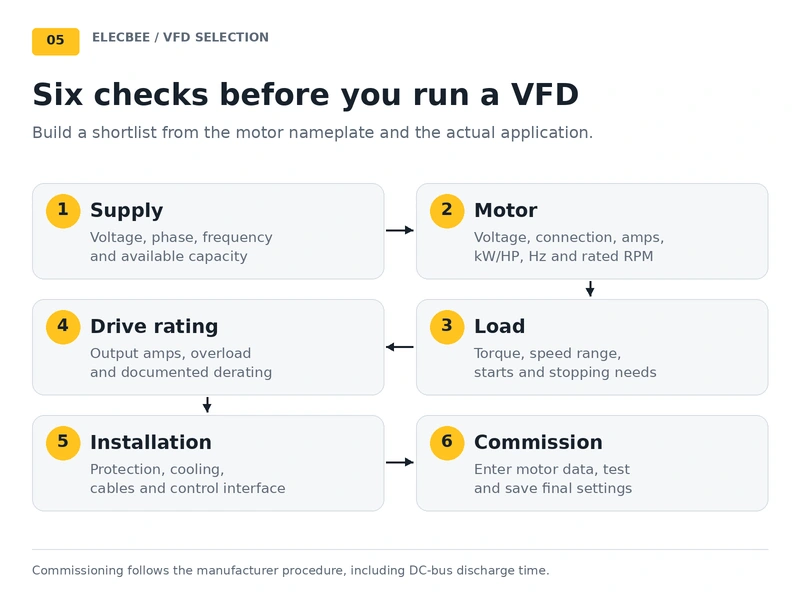 Six-step checklist for selecting and commissioning a single phase to three phase VFD