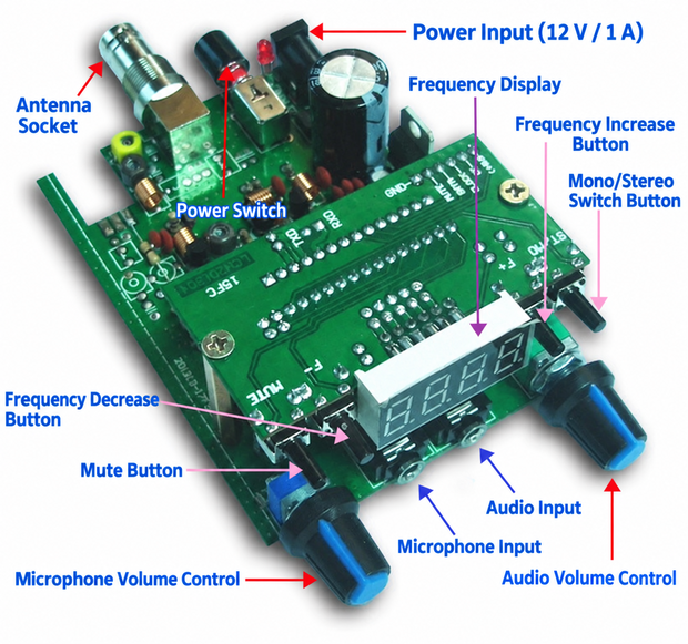 BH1415F FM transmitter board controls inputs display and antenna socket