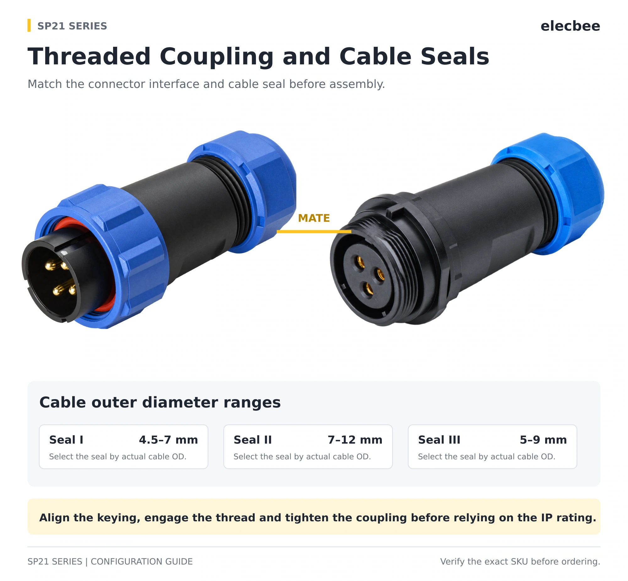 SP21 threaded coupling and cable seal selection