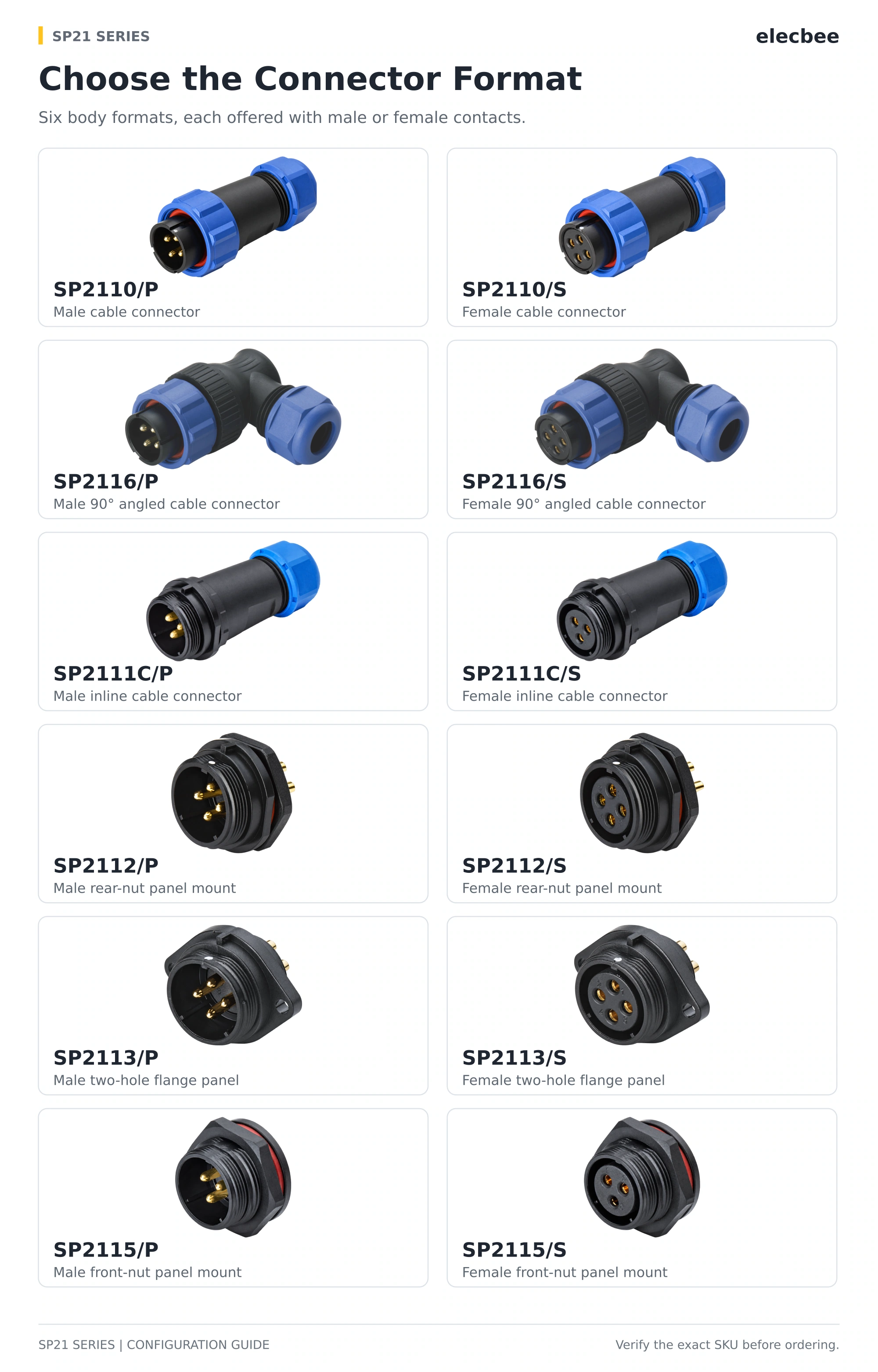 SP21 cable inline and panel connector formats