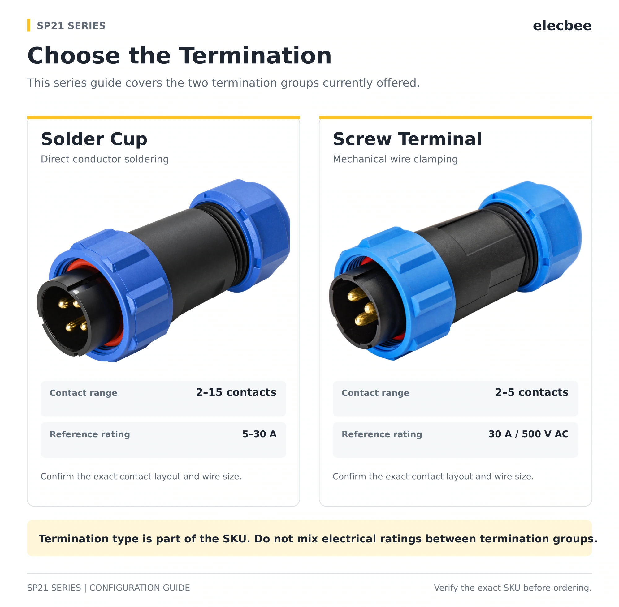 SP21 Solder Cup and Screw Terminal options