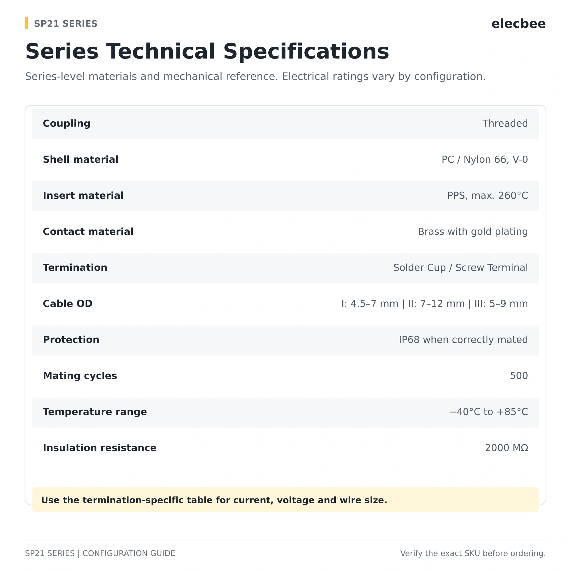 SP21 series technical specifications