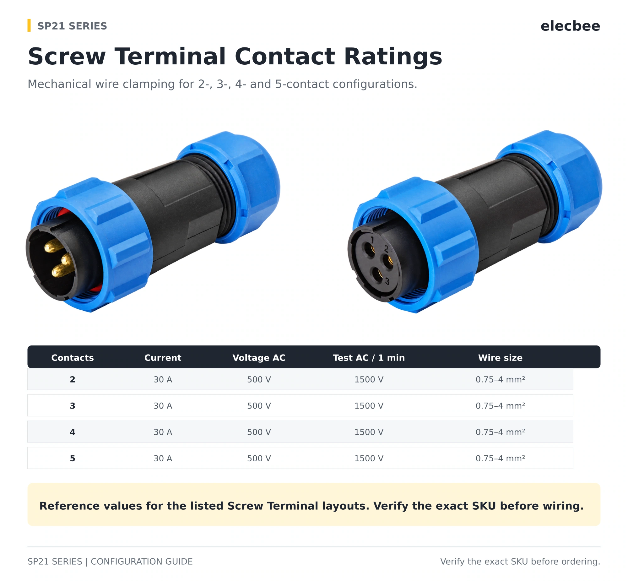 SP21 Screw Terminal contact ratings