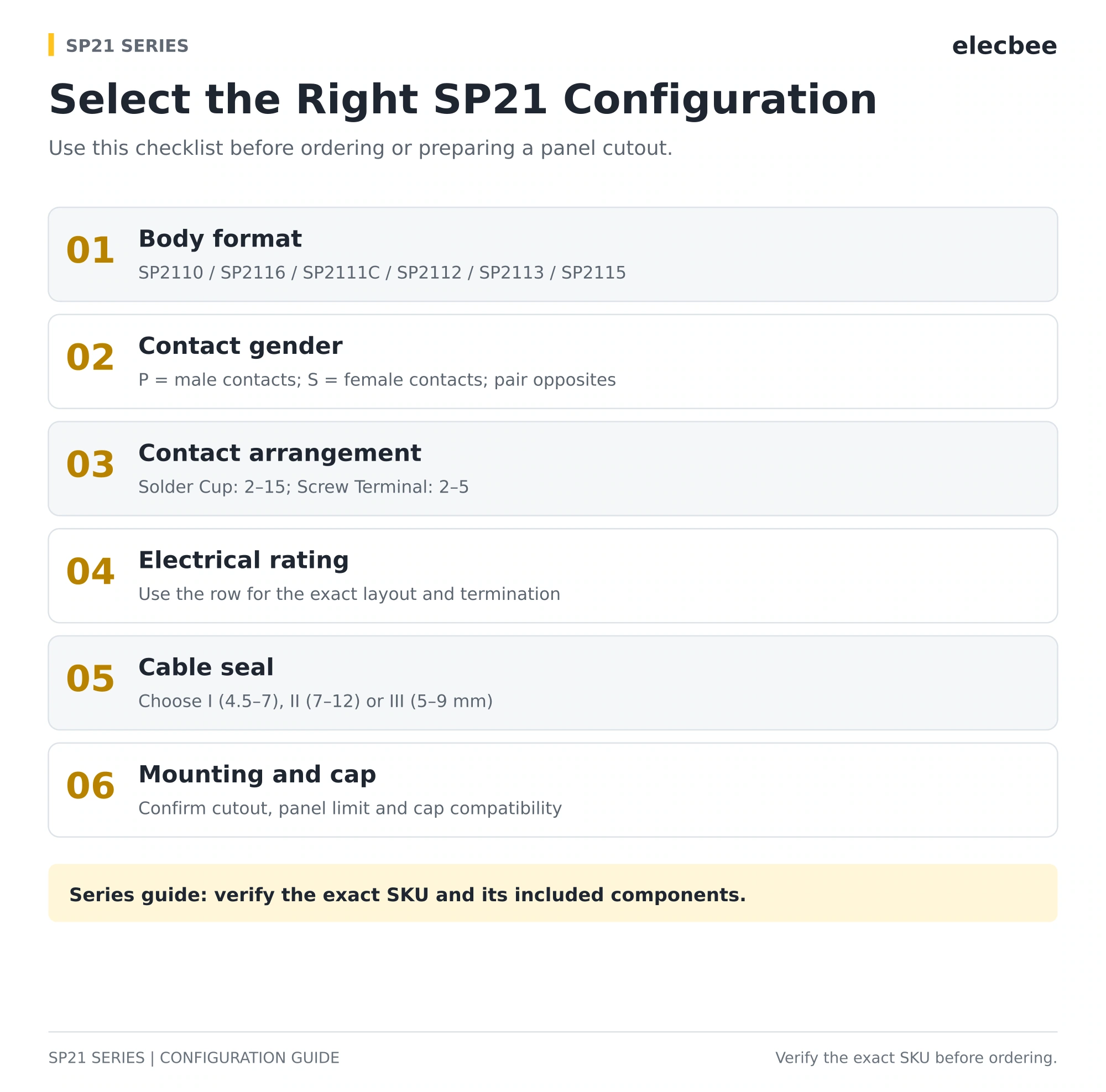 SP21 connector selection checklist