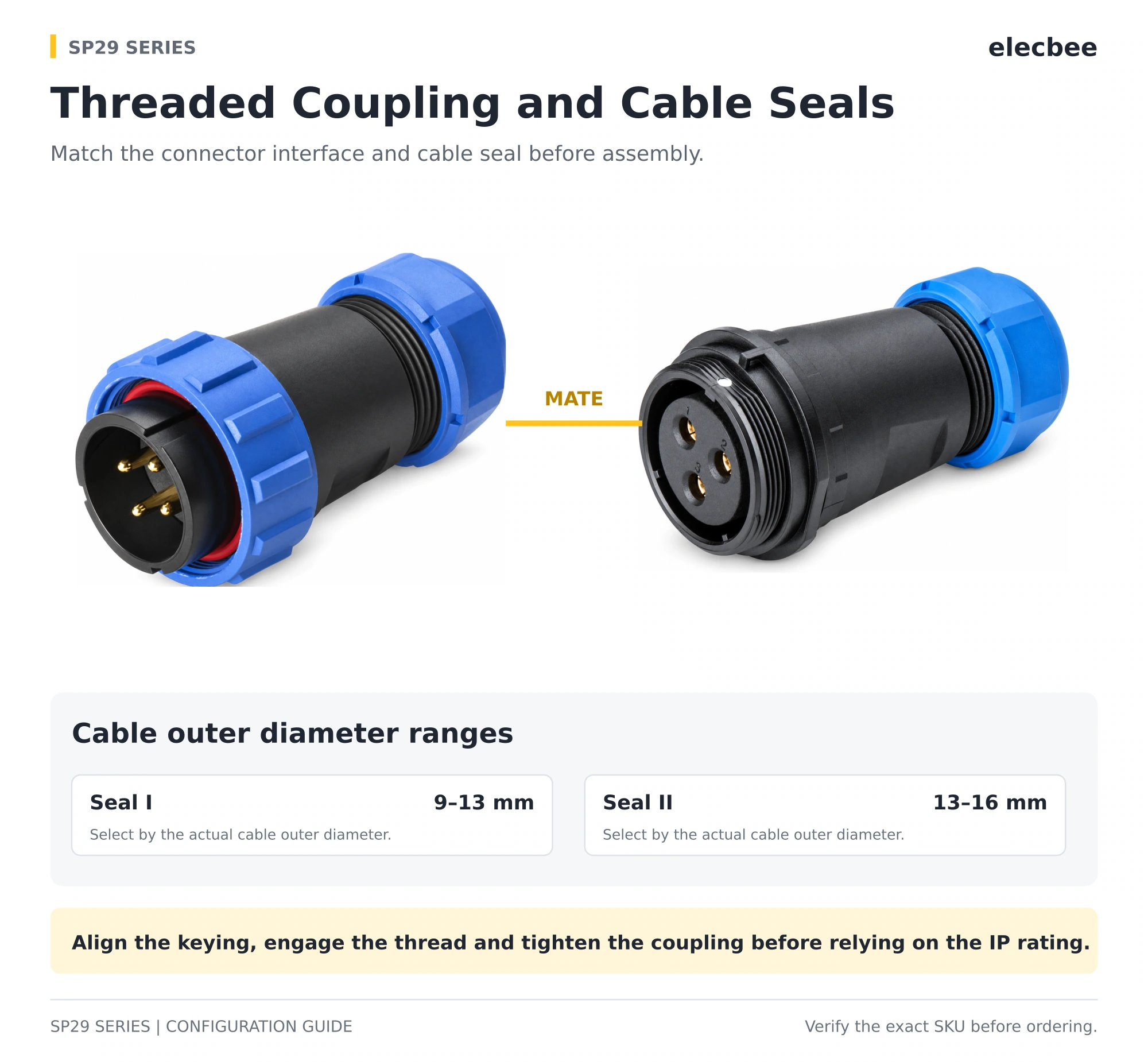 SP29 threaded coupling and cable seal selection