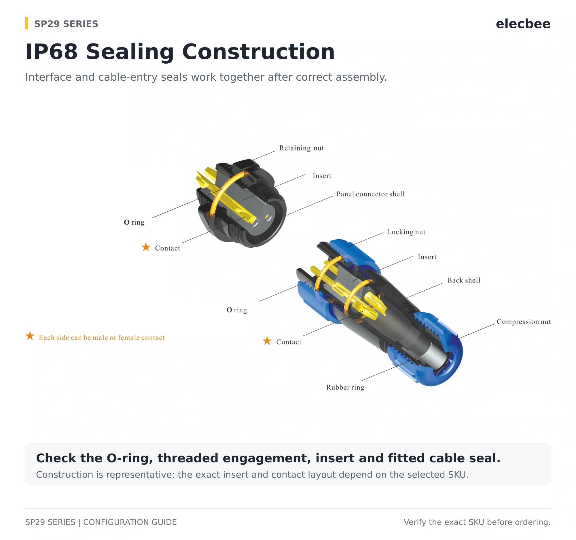 SP29 IP68 sealing construction