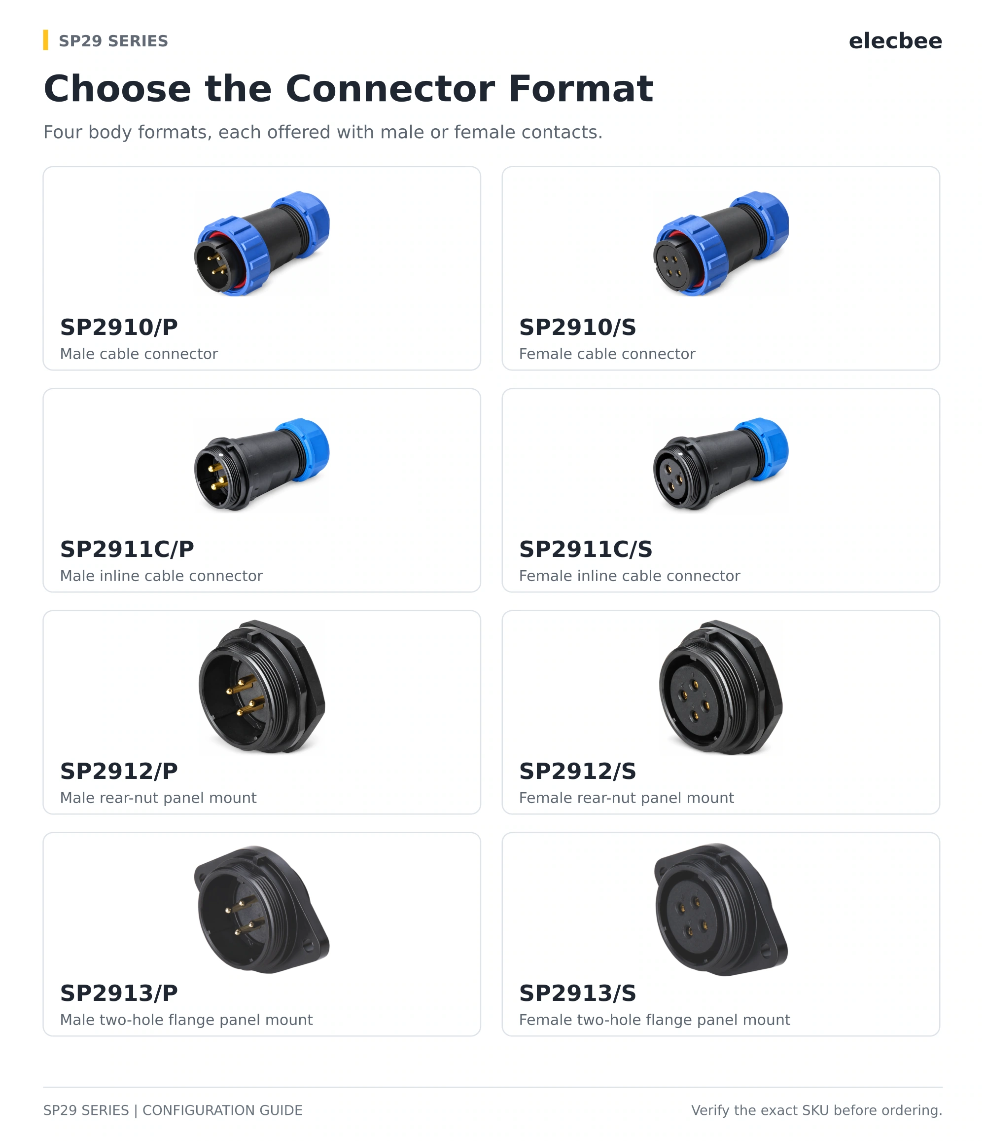 SP29 cable inline and panel connector formats