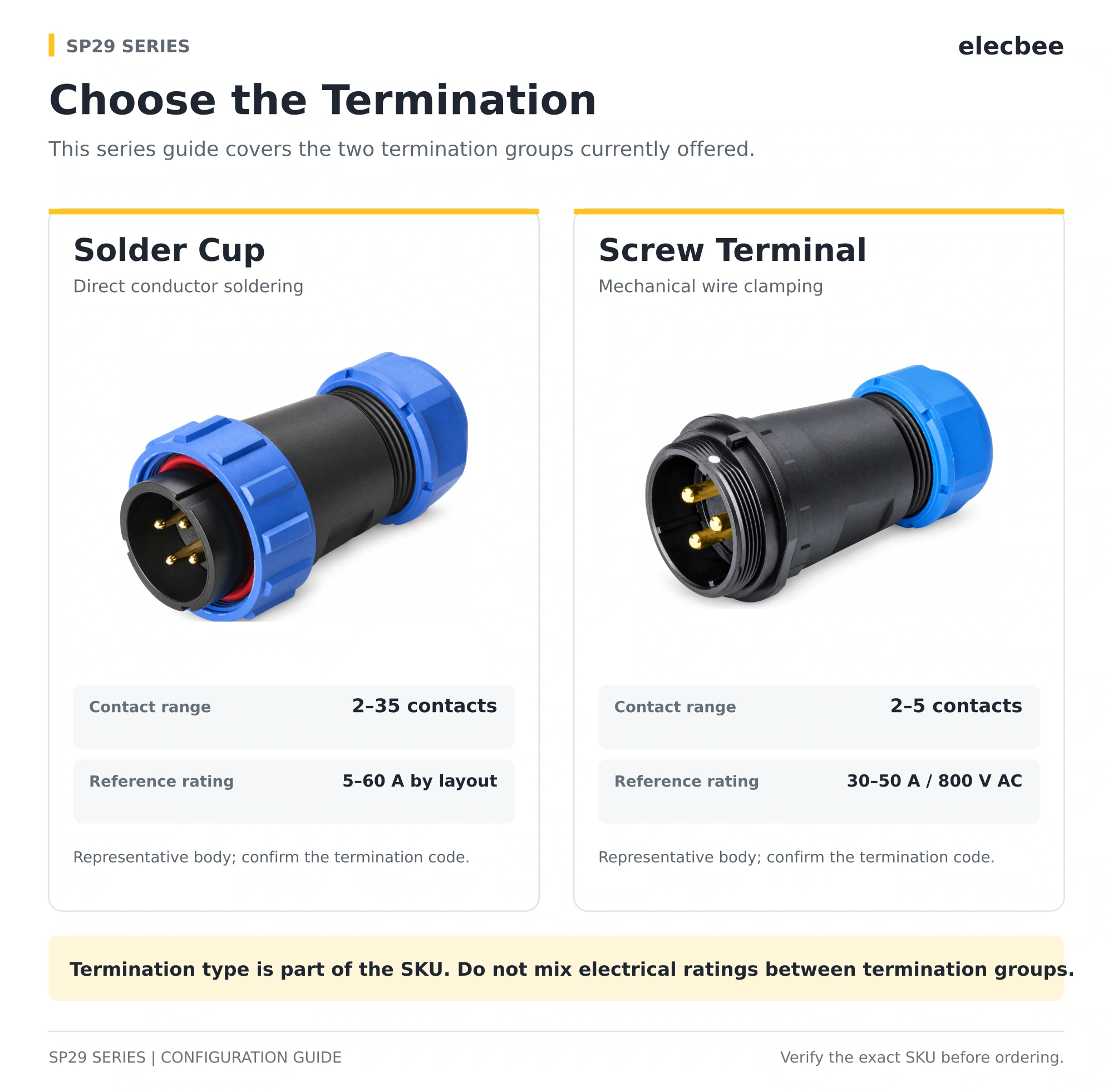 SP29 Solder Cup and Screw Terminal options