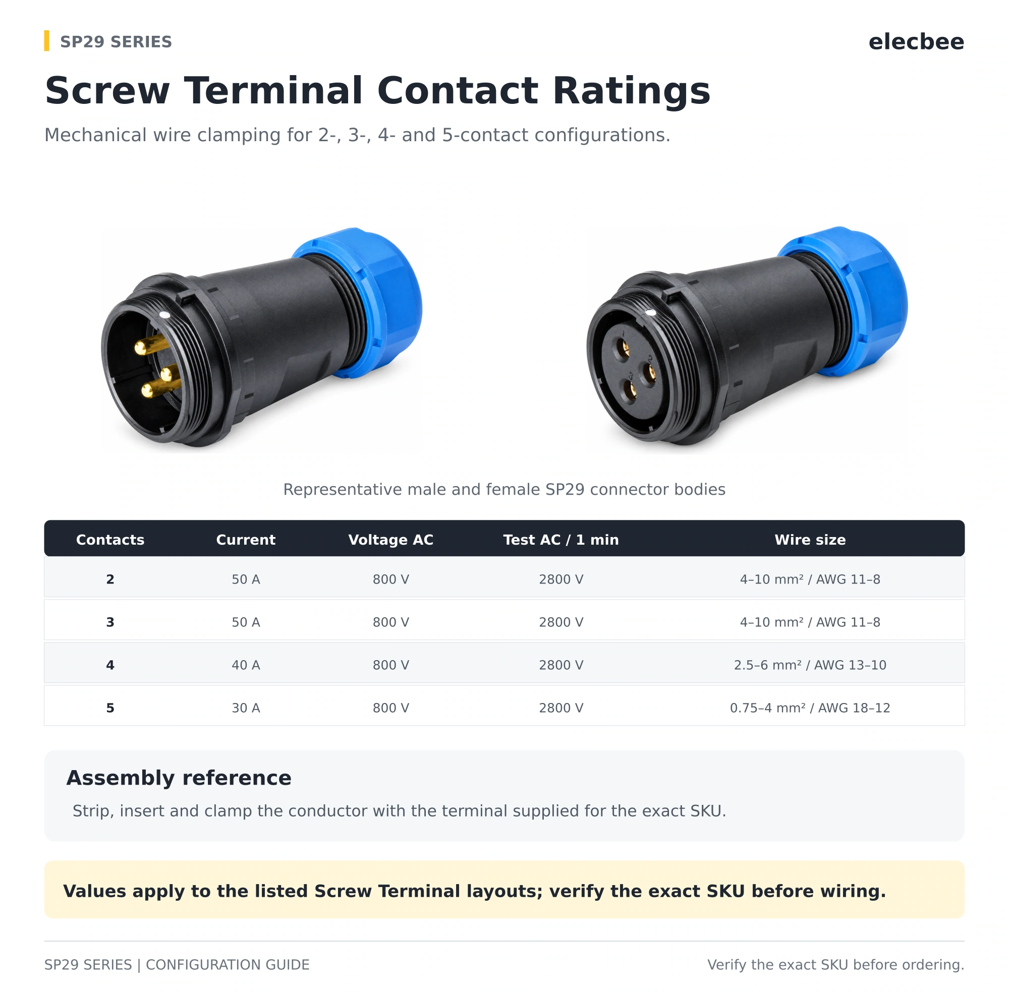 SP29 Screw Terminal contact ratings