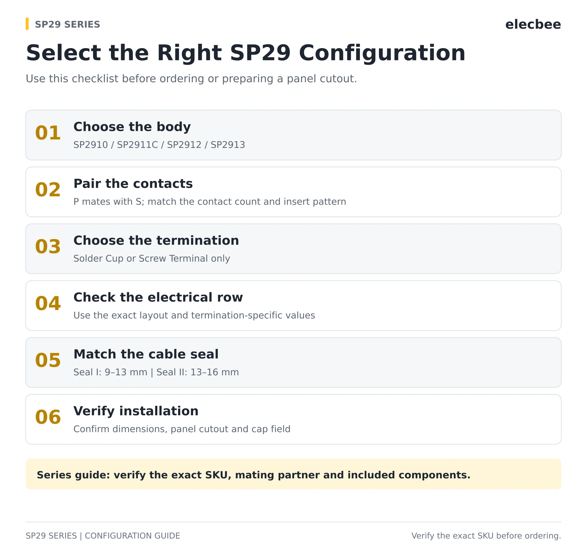 SP29 connector selection checklist