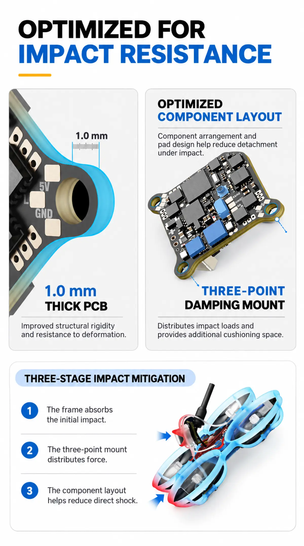 Matrix 1S impact-resistant structural design