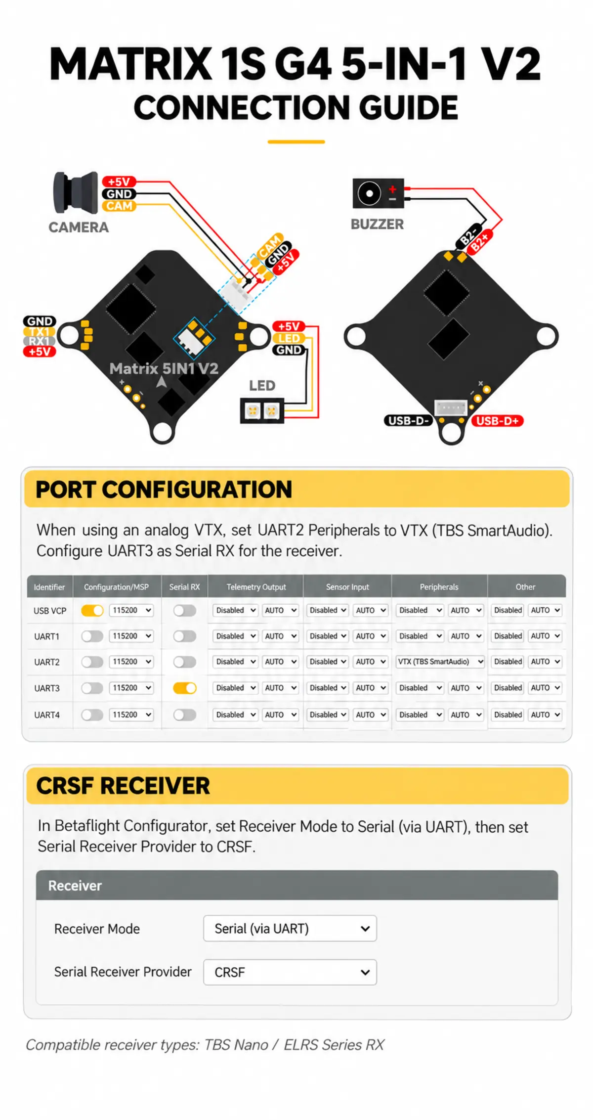 Matrix 1S connection guide