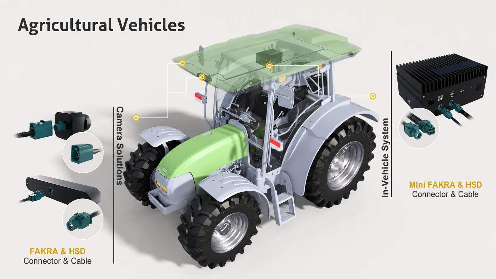 Agricultural vehicle connectivity diagram for automotive Ethernet cameras, controllers and in-vehicle systems