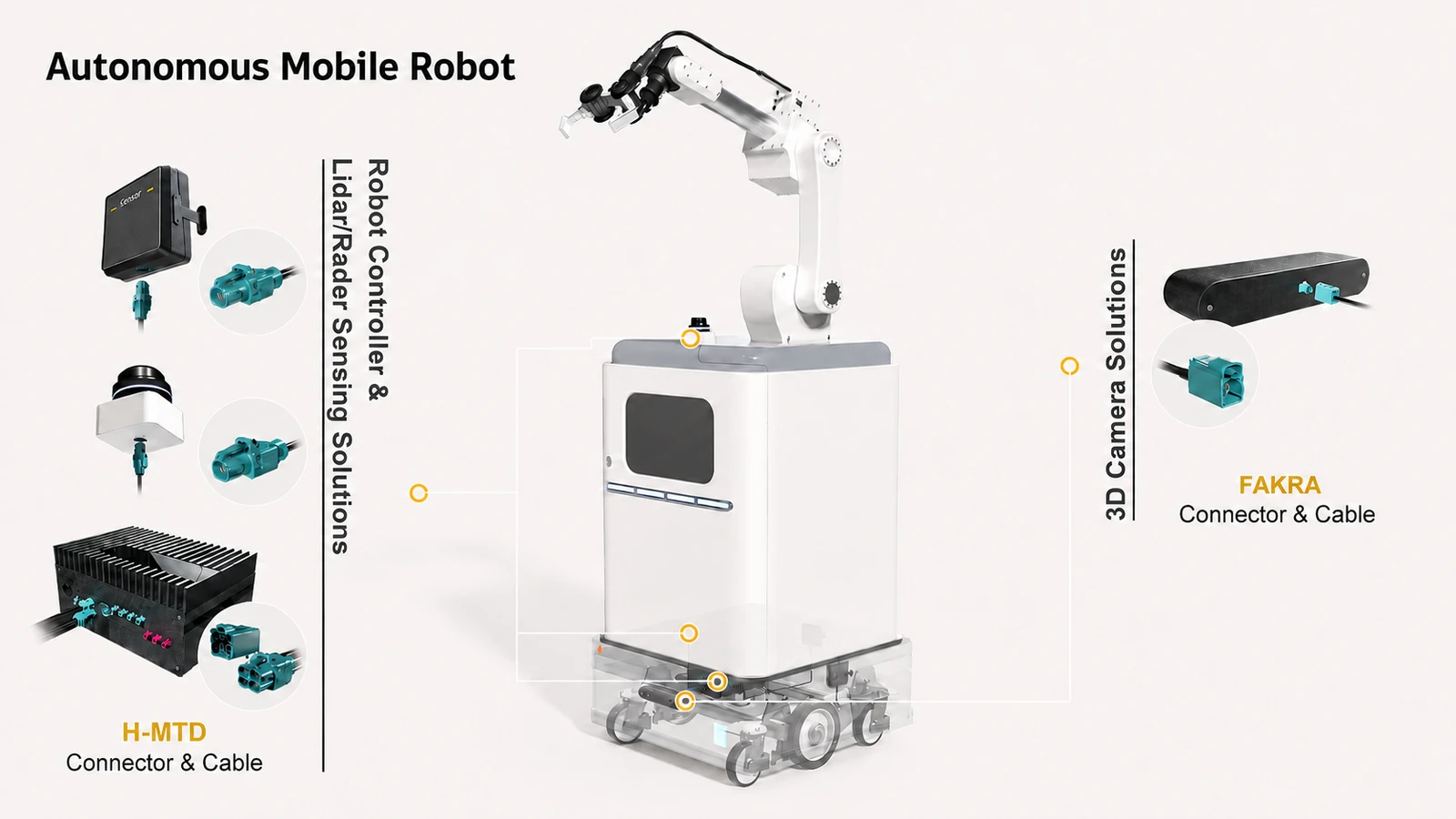 H-MTD automotive Ethernet connectivity for autonomous mobile robot lidar, radar, controller and 3D camera systems