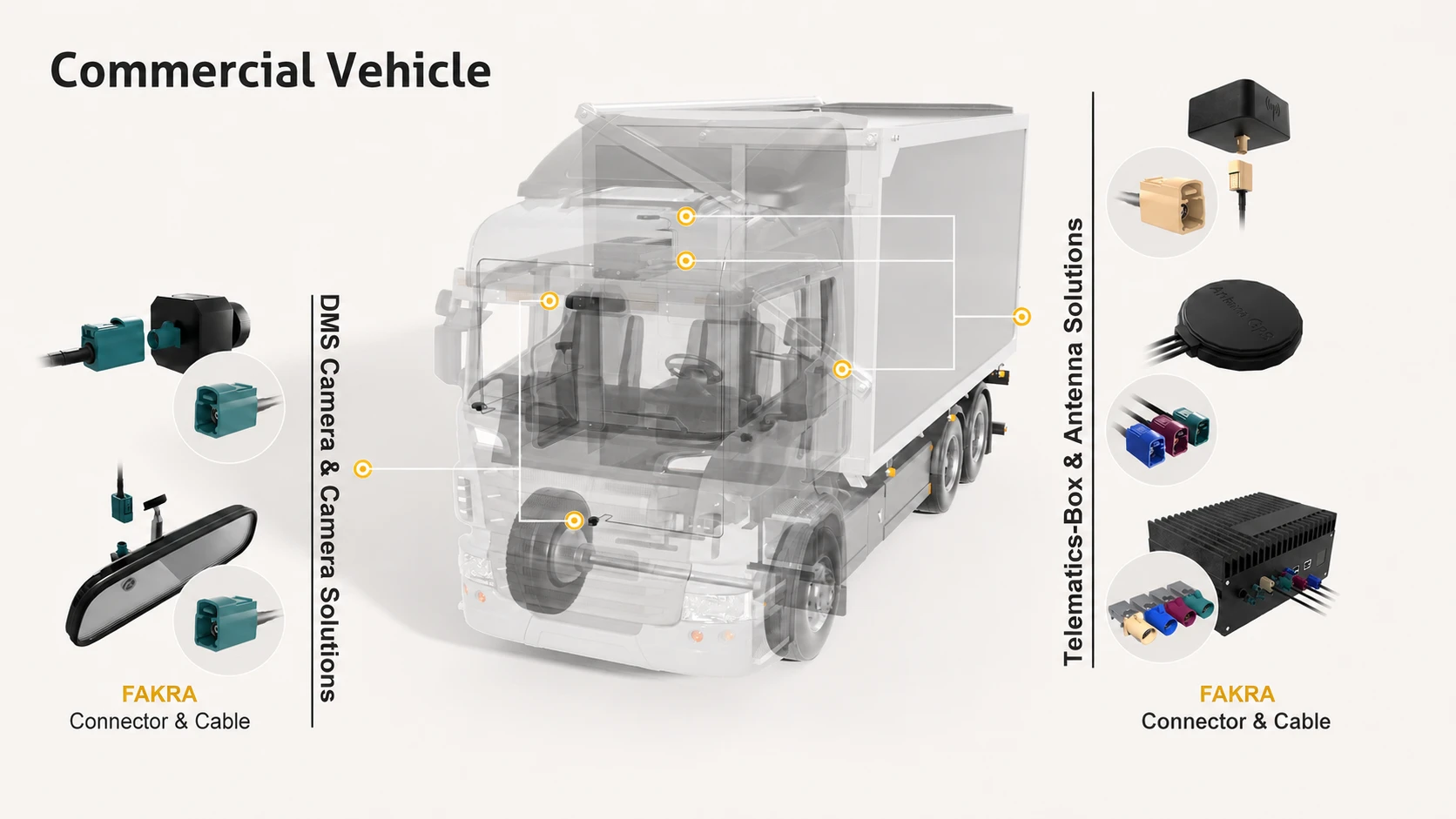 Commercial vehicle connectivity diagram for DMS cameras, telematics, antennas and automotive Ethernet systems