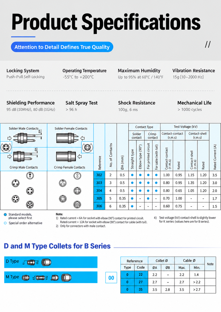 B Series Push-Pull Connector Specifications