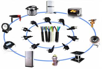 Safe and Efficient Extension Cables for Home appliances