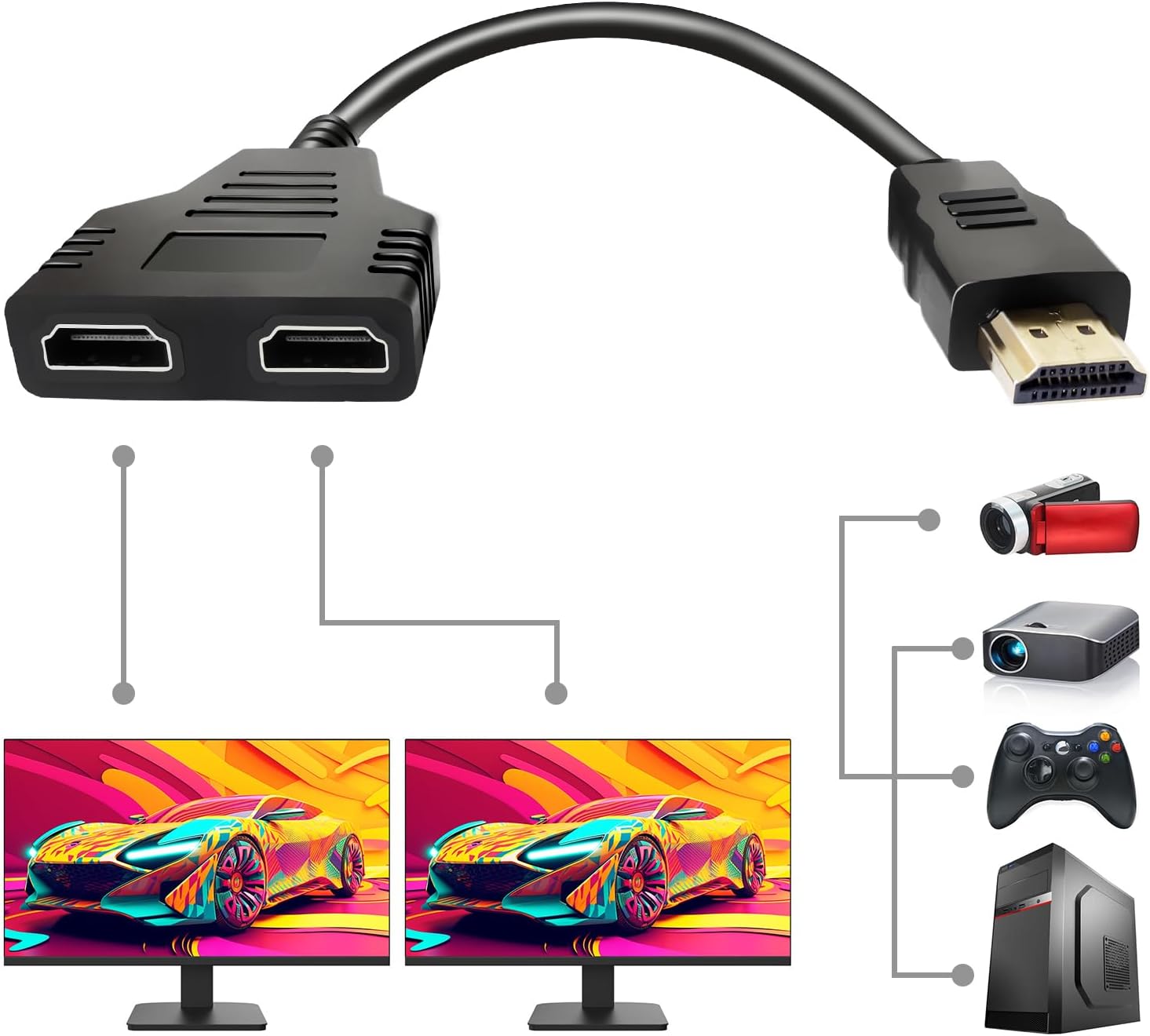 Elecbee HDMI Splitter Cable - 1 Male to 2 Female 1080P Dual Output