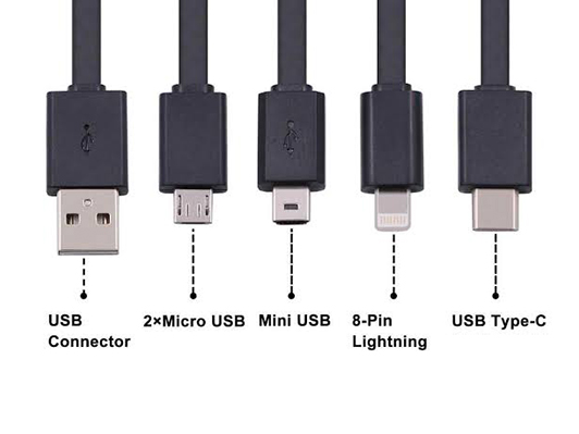 USB-A vs B vs C: Which products use it often?