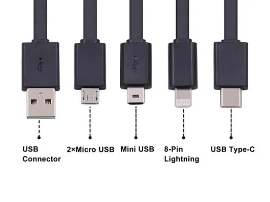 USB-A vs B vs C: Which products use it often?