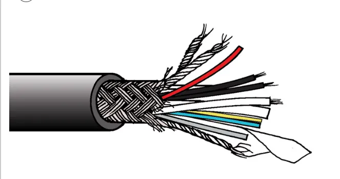 Understanding Cable Glands