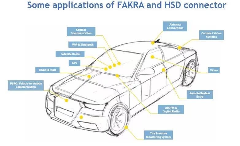 Application and Fault Analysis of Automobile Special Wire Assembly