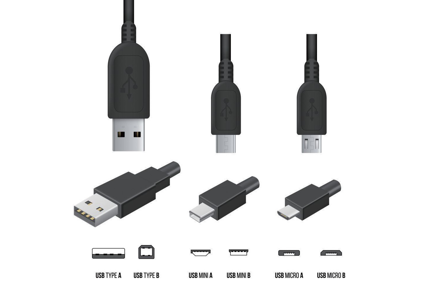 USB-C, USB-B, and USB-A: What's the difference?
