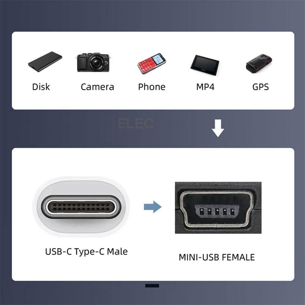 Cablecc Cavo Mini USB 2.0 Maschio-Femmina Impermeabile 1m Con Pannello Per Auto - 480Mbps
