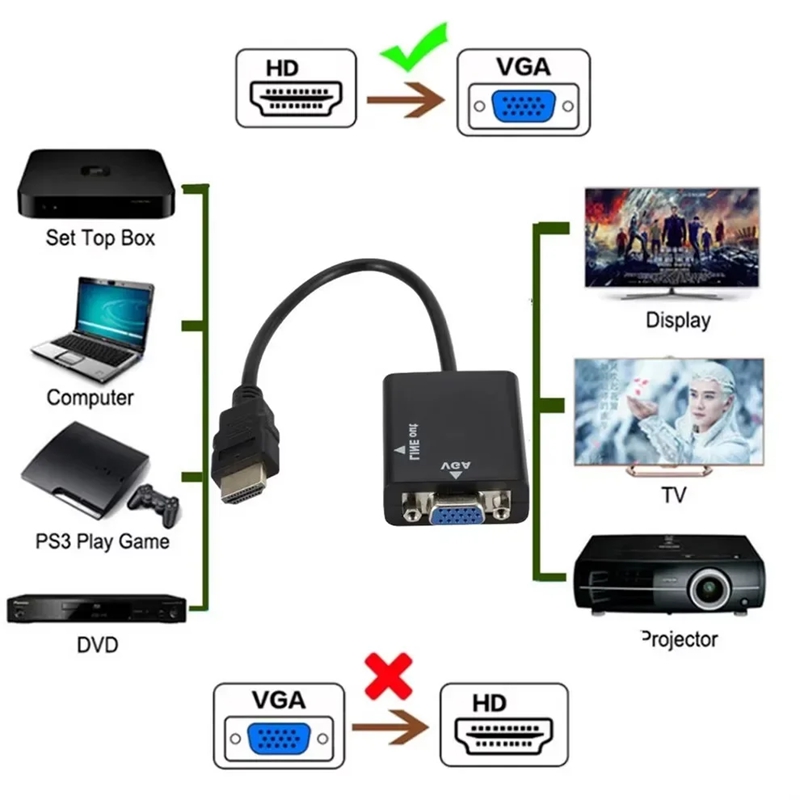 Elecbee 20pcs 1080P HDMI to VGA Converter Adapter with 3.5mm Audio Jack HDMI Male to VGA Female Digital to Analog For PC Laptop HDTV Projector