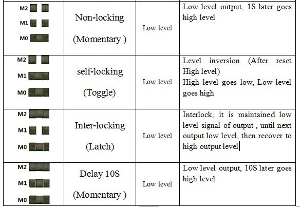 10pcs-16-Channel-DTMF-MT8870-Audio-Decoder-Board-Phone-Voice-Decoding-Controller-for-Smart-Home-Auto-1666616