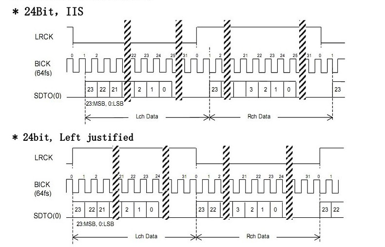 AK4118-Digital-Receiver-Board-Audio-Decoder-DAC-SPDIF-to-IIS-Coaxial-Optical-USB-AES-EBU-Input-Suppo-1571345