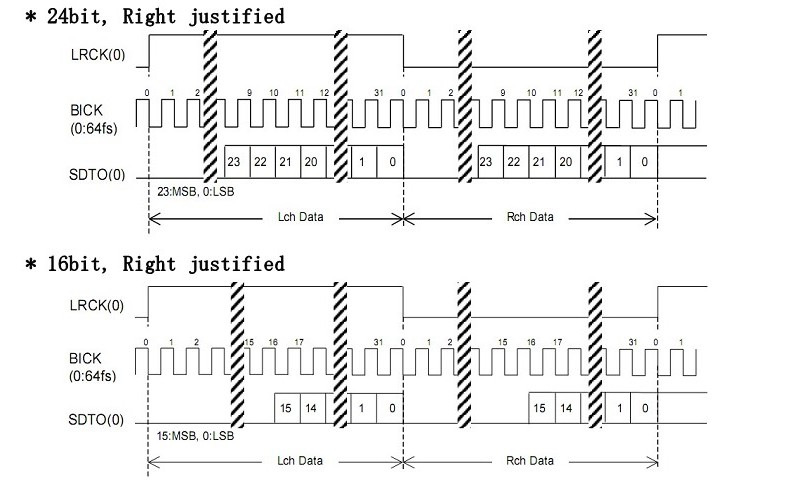 AK4118-Digital-Receiver-Board-Audio-Decoder-DAC-SPDIF-to-IIS-Coaxial-Optical-USB-AES-EBU-Input-Suppo-1571345
