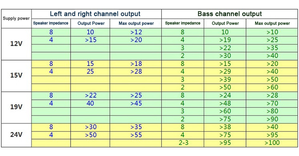 TPA3116-Subwoofer-Amplifier-Board-21-Channel-High-Power-bluetooth-42-Audio-Amplifiers-DC12V-24V-250W-1750662