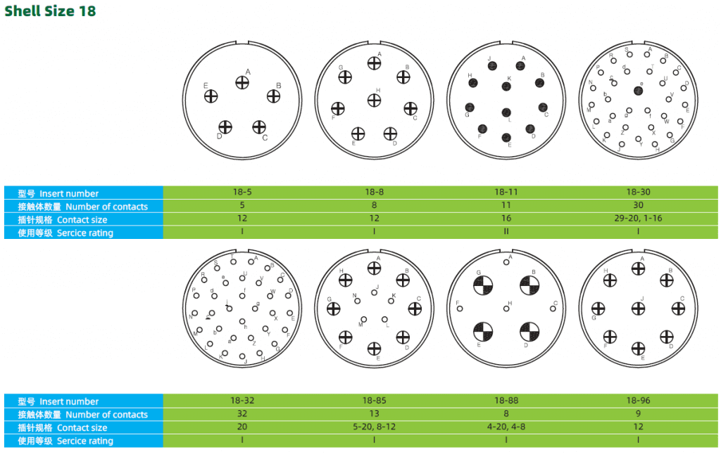 Metal Shell Screw Termination M12 Right Angle Connector