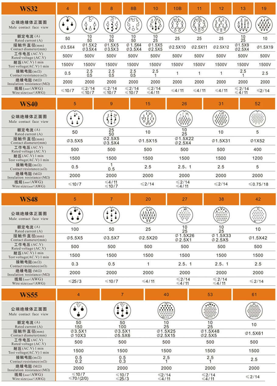 Metal Aviation Connector WS Series Plug With Metal Hose WS20K7TP Straight 7pin Female Plug