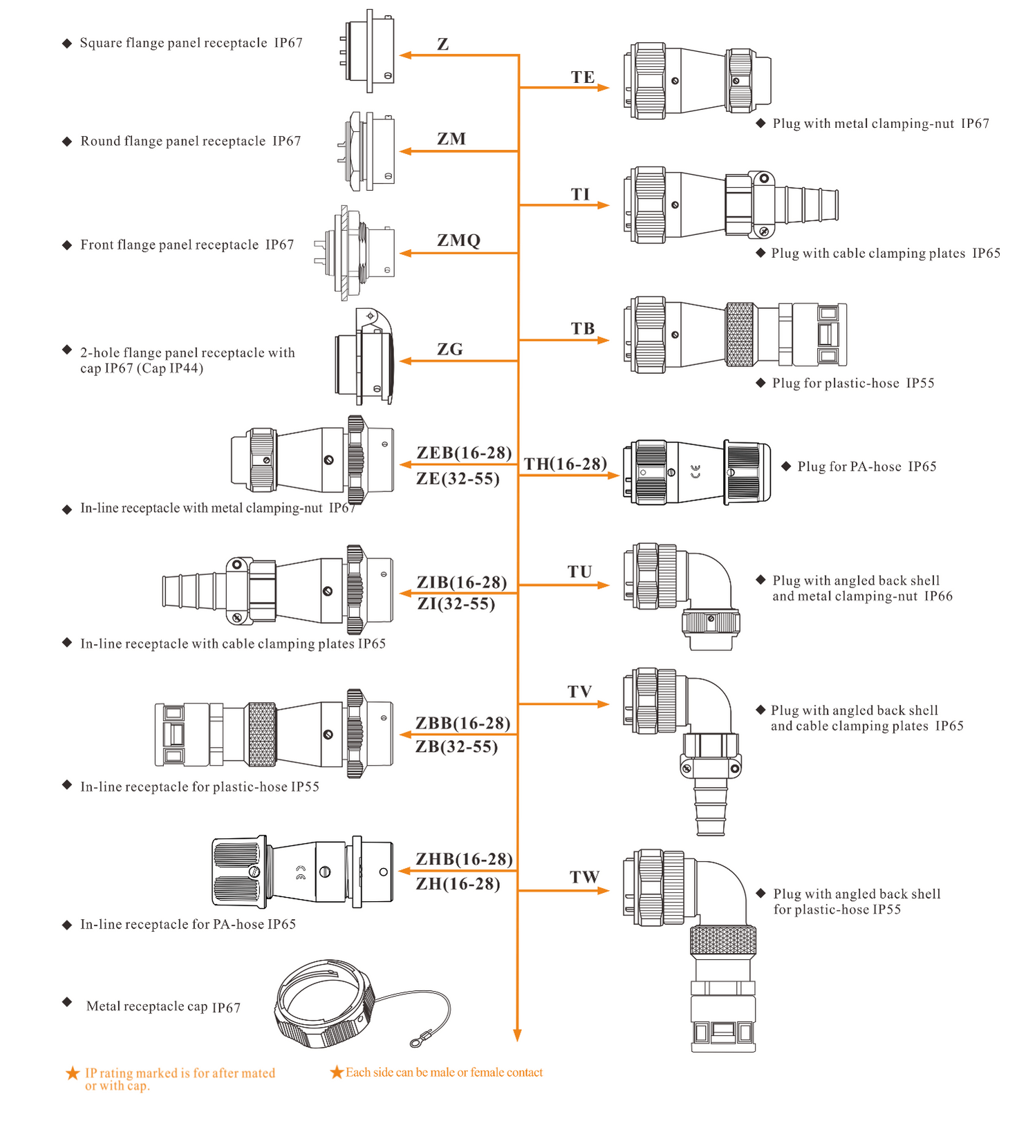 Metal Aviation Connector WY Series Plug with metal clamping-nut  Straight 3pin Male Plug