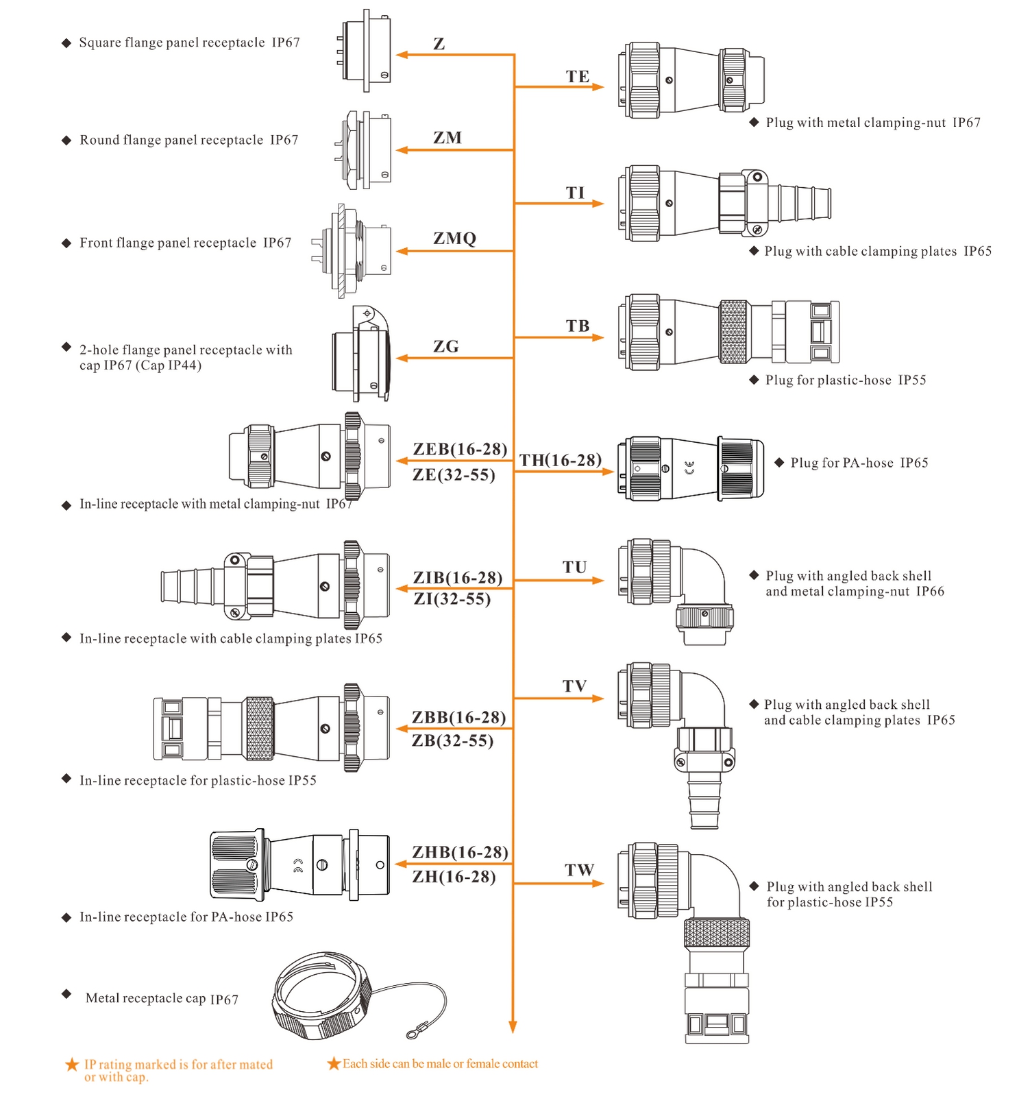 Metal Aviation Connector WY Series Plug with angled back shell and plastic-hose  Right Angled 61pin Male Plug