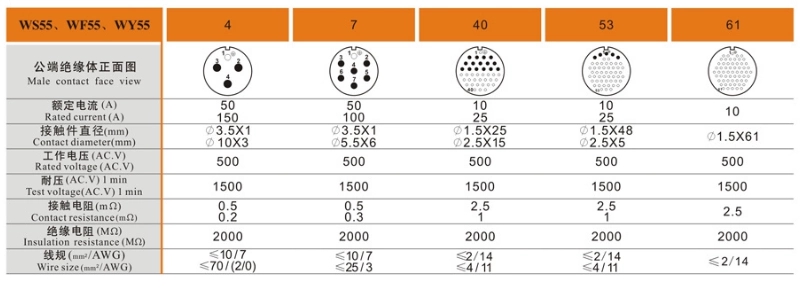 Metal Aviation Connector WY Series Receptacle With  4 Hole Flange  Straight 4pin Male Socket