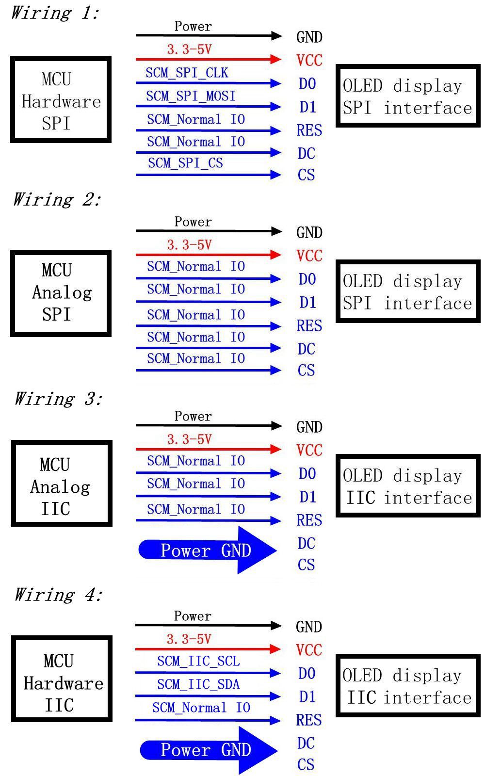 5pcs-7Pin-096-Inch-OLED-Display-12864-SSD1306-SPI-IIC-Serial-LCD-Screen-Module-1490928