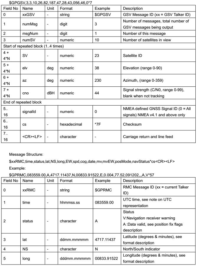 BN-200-Small-Size-M8030-Chipset-GPS-Module-Antenna-GPS-GLONASS-Dual-GNSS-Module-With-4M-FLASH-20mmx2-1281187