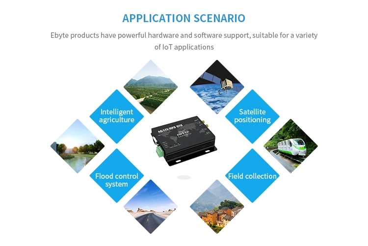 Ebytereg-E840-DTU4G-03-IOT-Device-GPS-Tracker-Ethernet-Module-GPS-Positioning-Terminal-3G-4G-Module--1661919