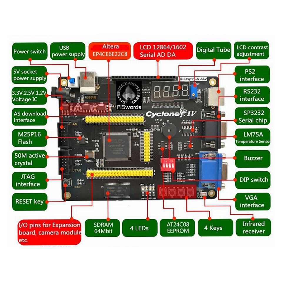 ALTERA-Cyclone-IV-EP4CE6-FPGA-Development-Board-Kit-Altera-EP4CE-NIOSII-FPGA-Board-and-USB-Downloade-1622523