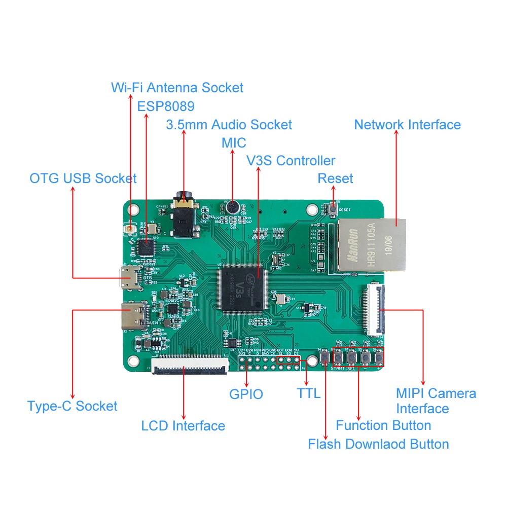 ESP8089-LC-CherryPi-PC-V3S-ARM-Cortex-A7-CPU-Development-Controller-64MB-DDR2-RAM-Network-Module-1757533